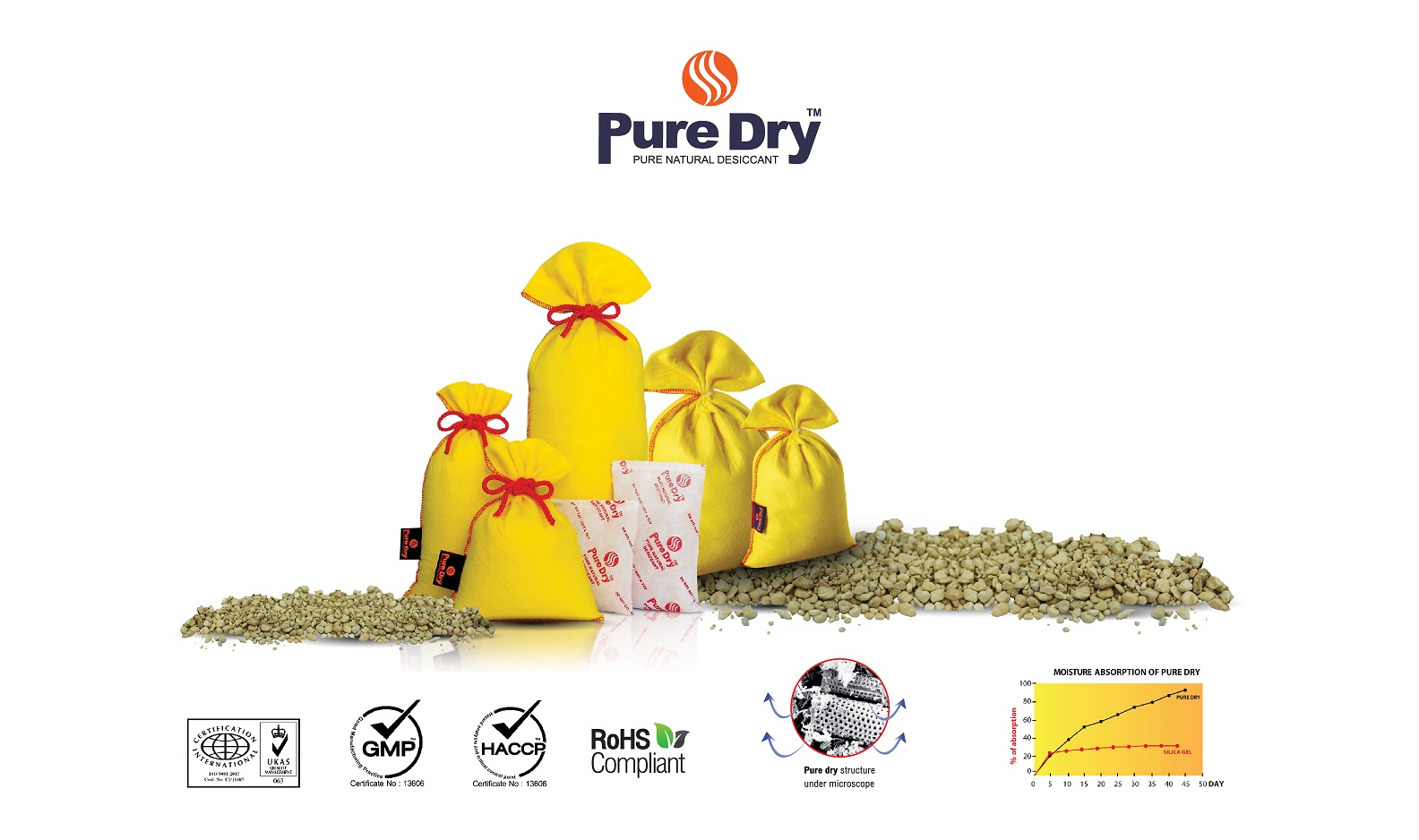 PURE DRY™ DESICCANT 