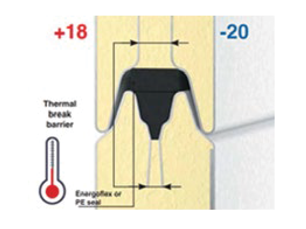 Thermal break barrier