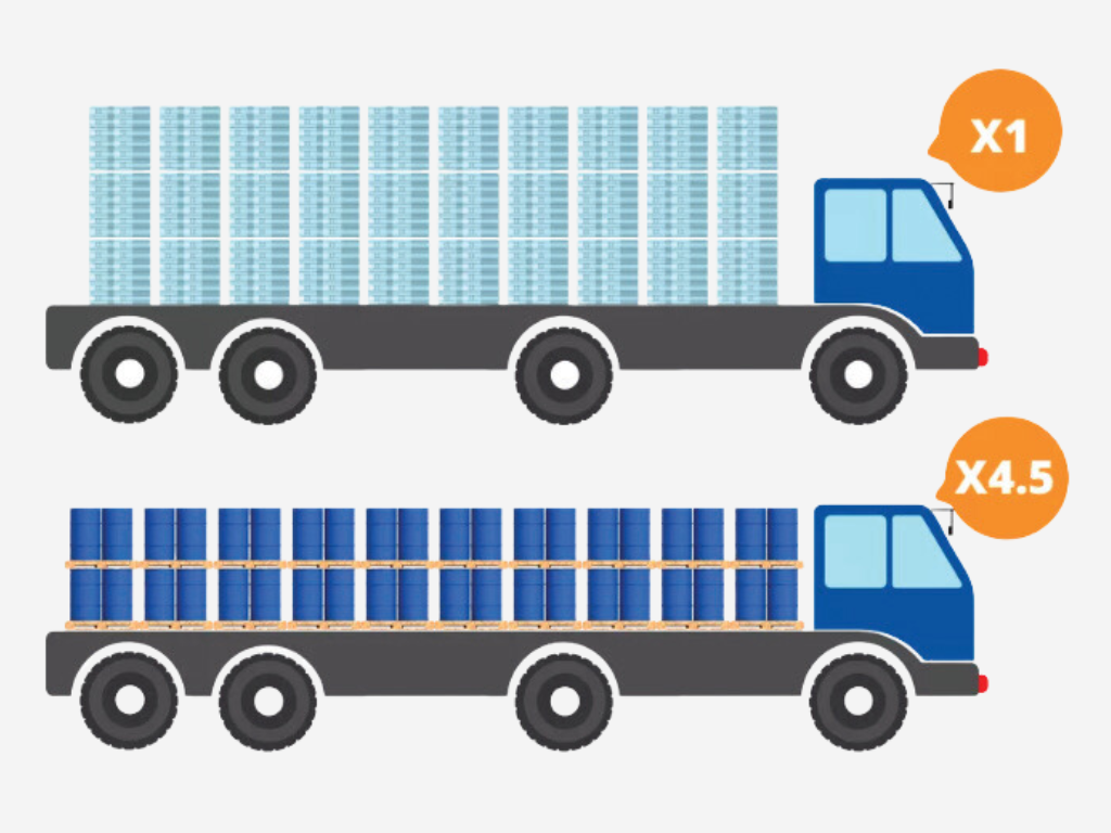 Returnable IBC solution