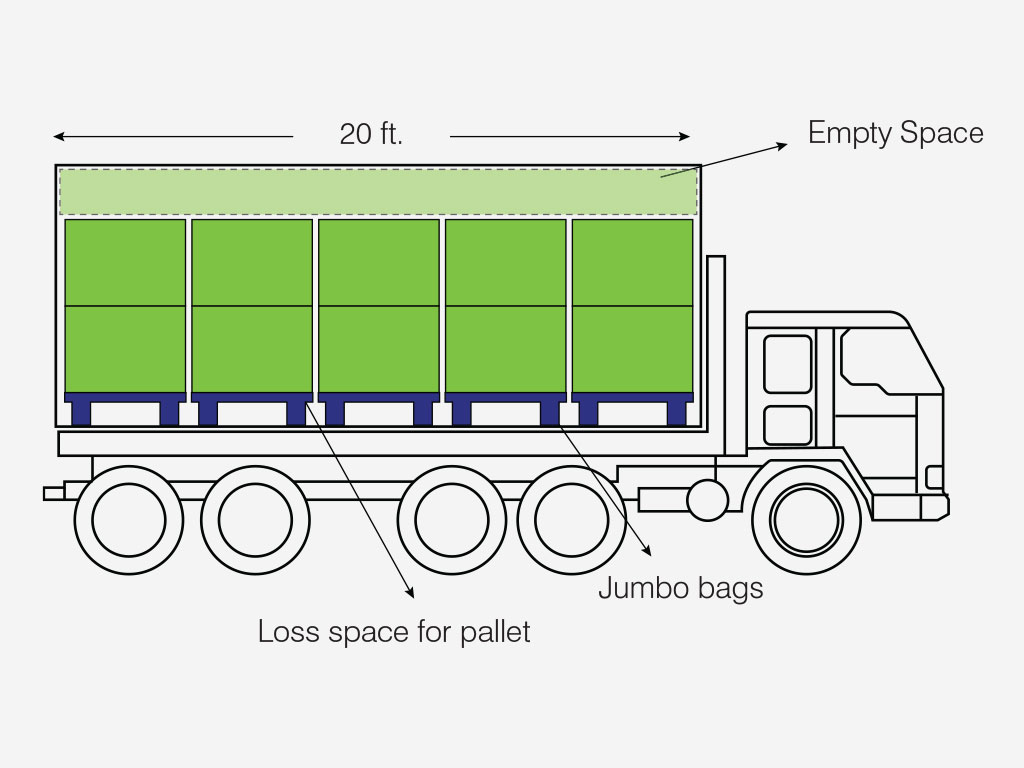 Using normal palletizing system