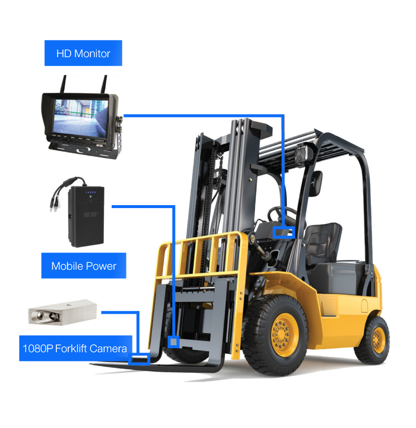 กล้องติดรถฟอร์คลิฟท์ (Camera System)