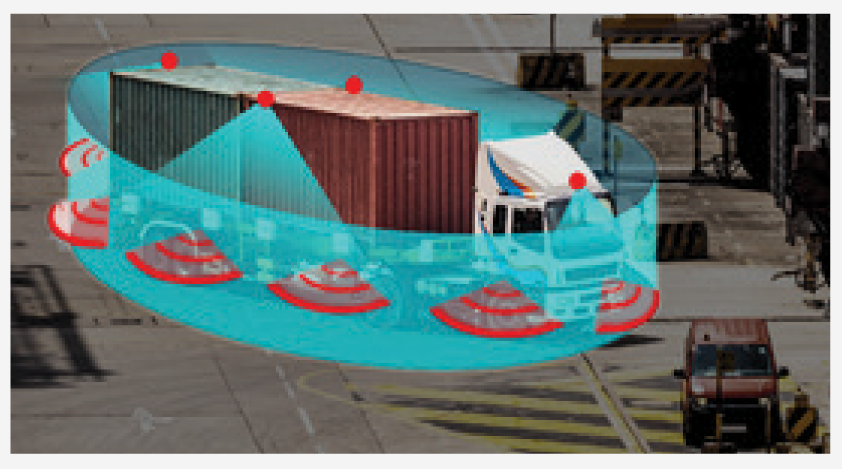 360° Around View Driving Assistance System