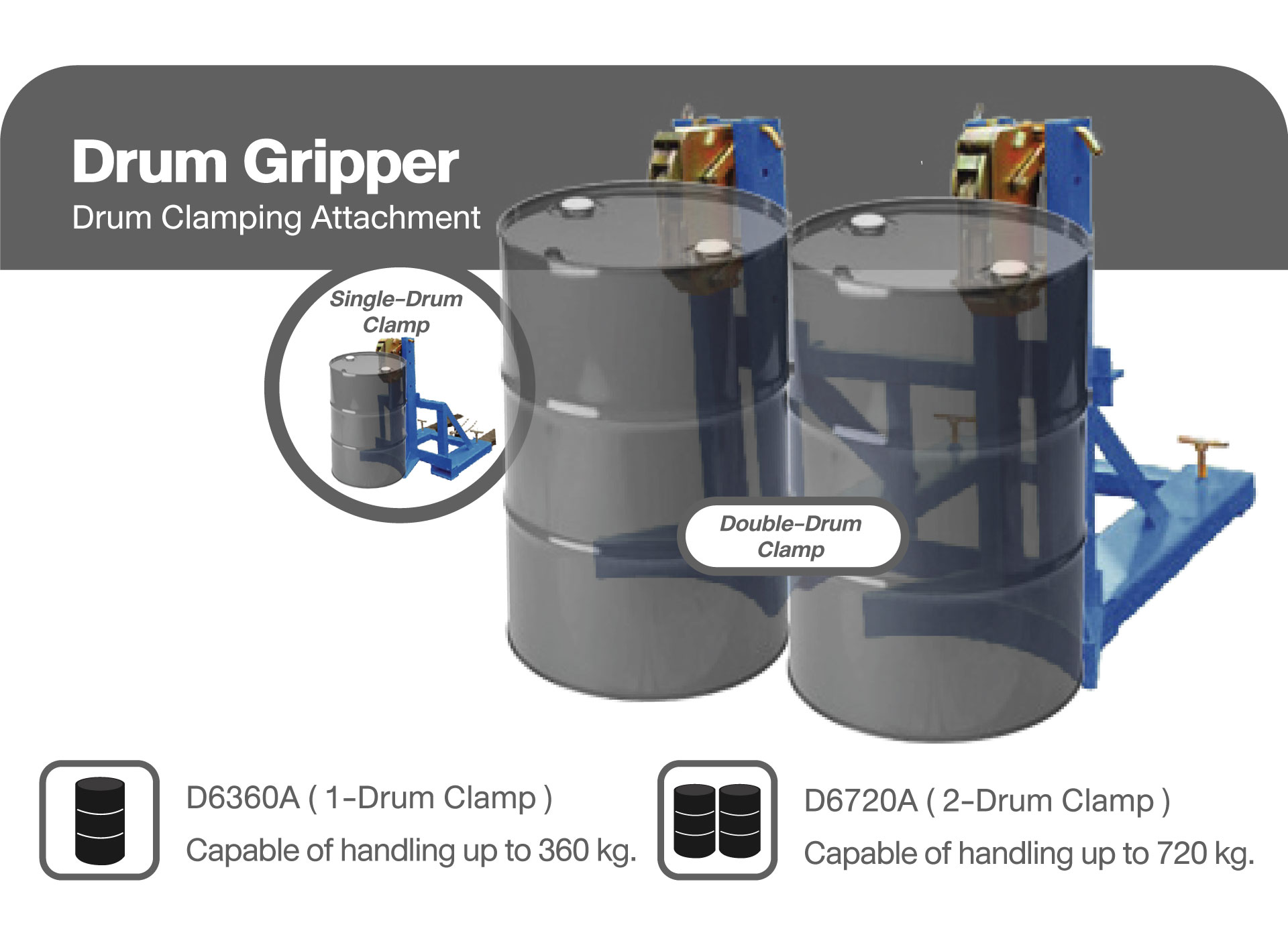 Drum Handling