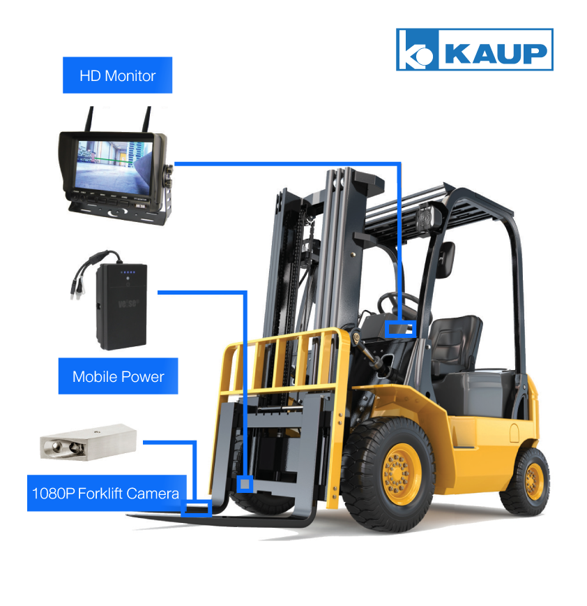 กล้องติดรถฟอร์คลิฟท์ (Camera System)