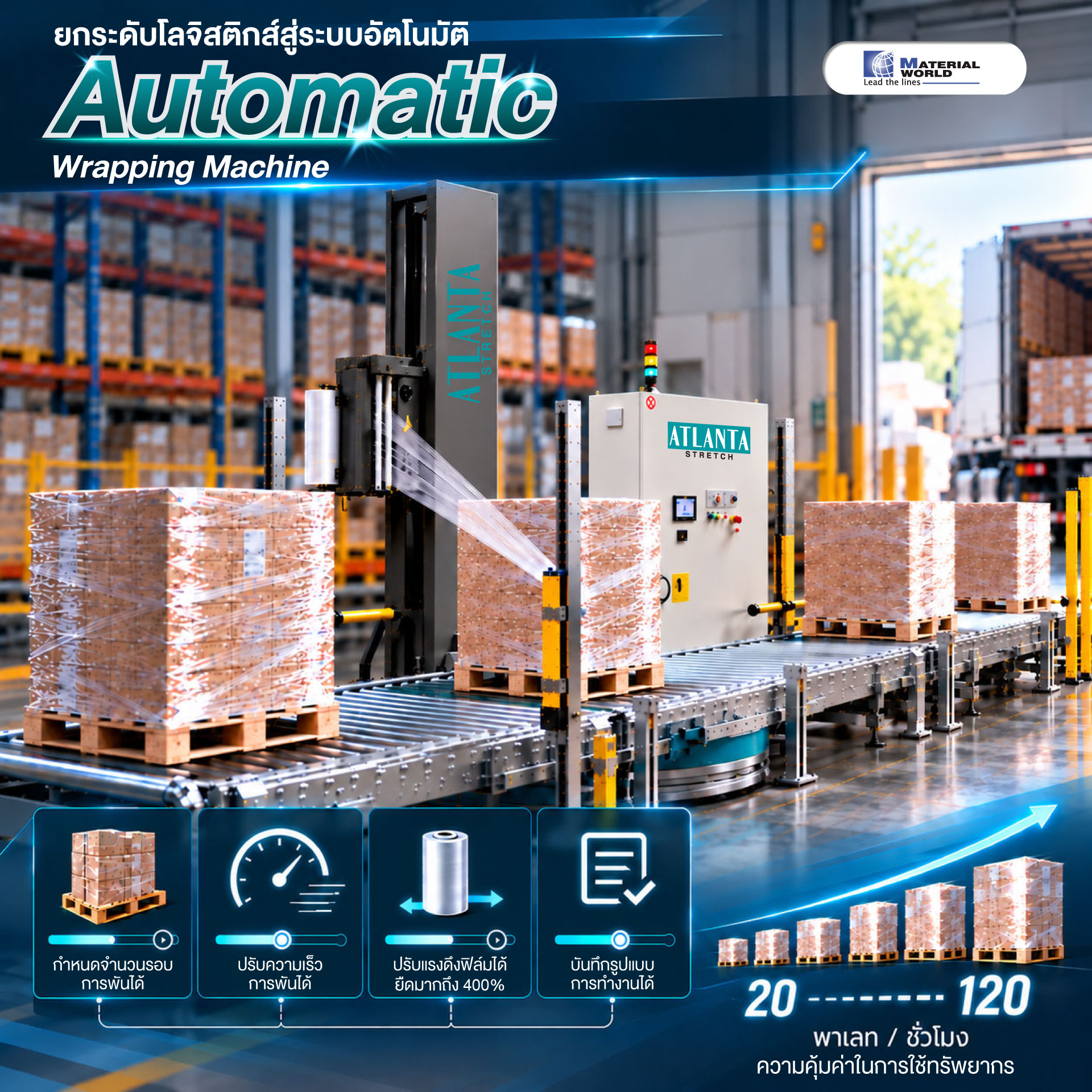 เหตุผลที่ Wrapping Machine คือคำตอบของโลจิสติกส์ยุคใหม่