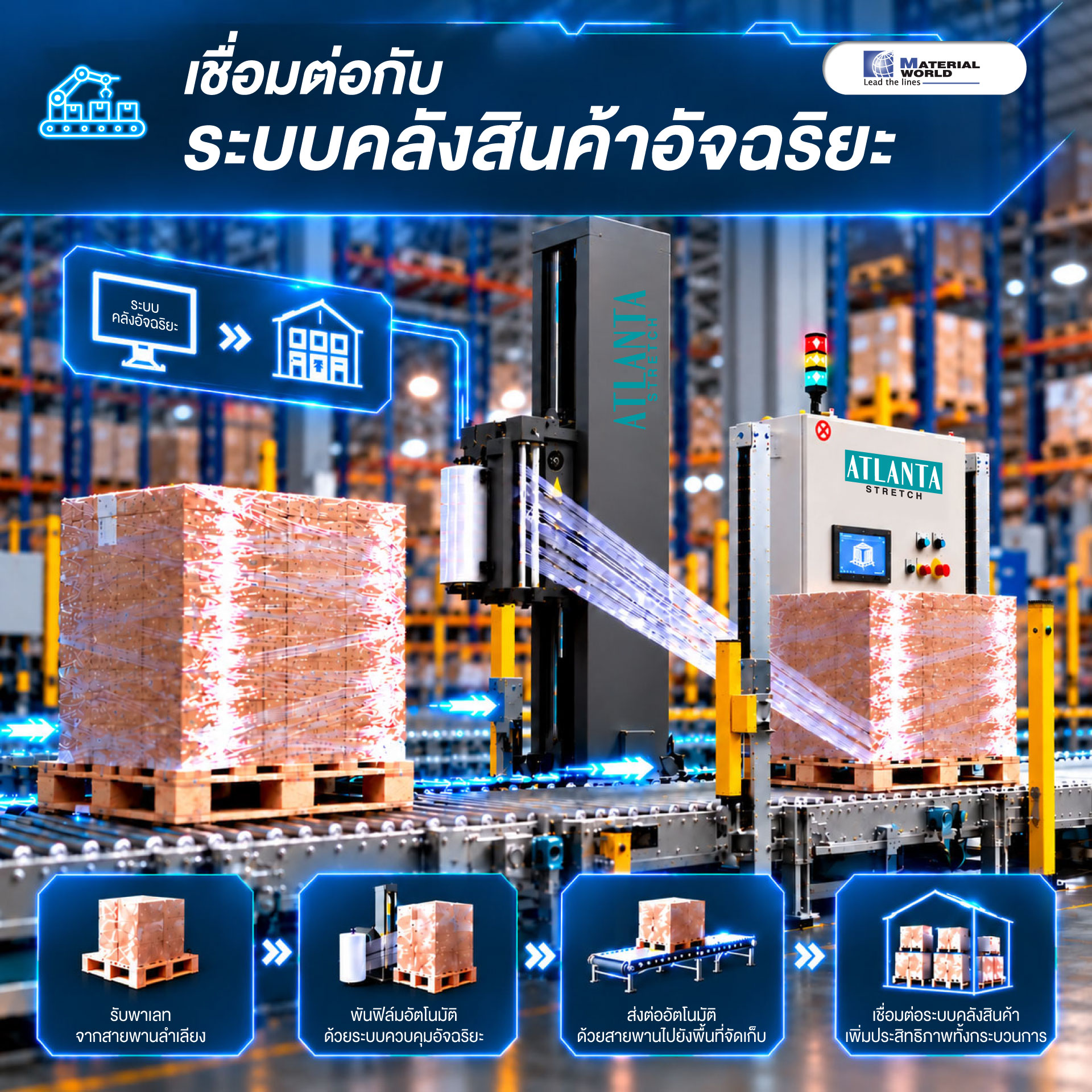 เหตุผลที่ Wrapping Machine คือคำตอบของโลจิสติกส์ยุคใหม่
